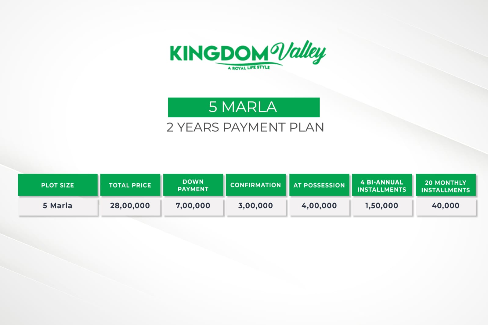kingdom valley 5 marla 2 year payment plan