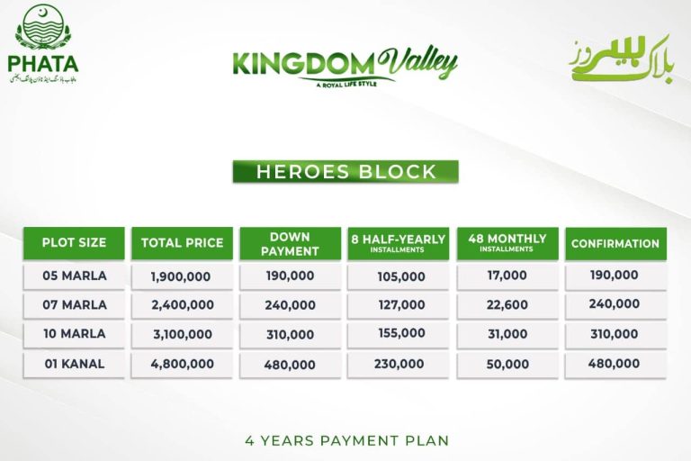 Kingdom valley Heroes Block Payment plan