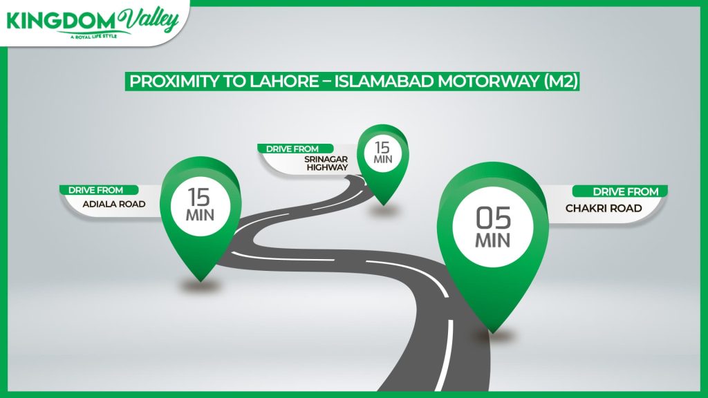 proximity to Lahore