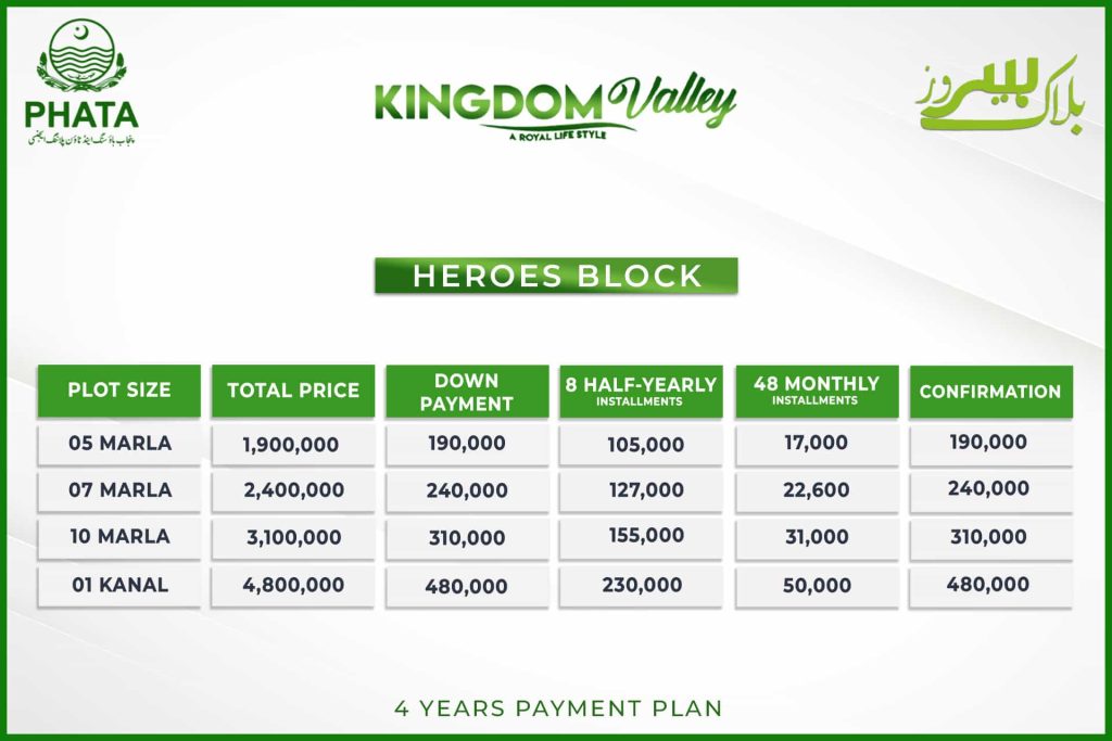 kingdom valley heroes block payment plan 