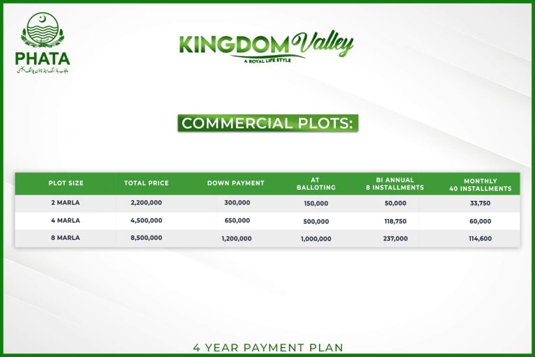 kingdom valley commercial plots