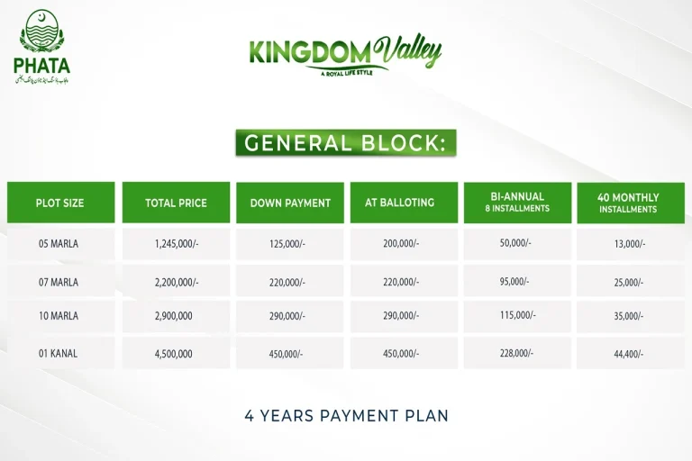 Kingdom Valley General Block Payment plan